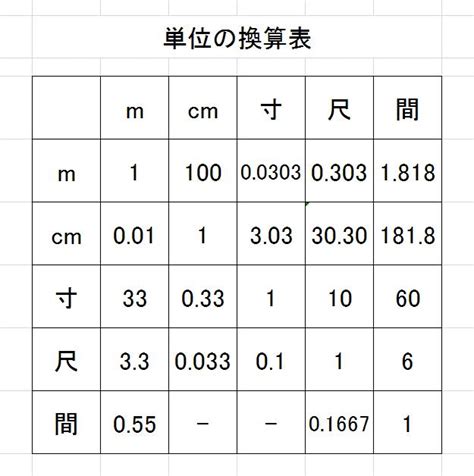 一寸 cm 換算|長度換算器